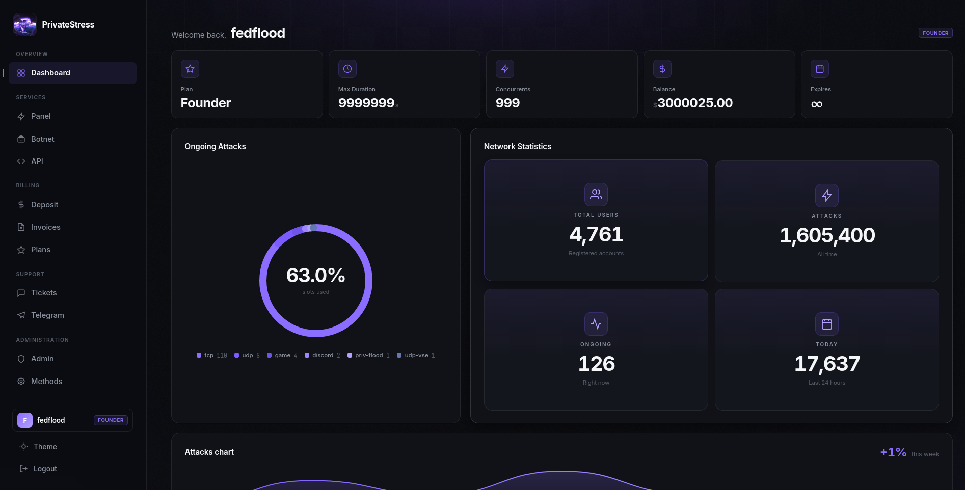Dashboard panel